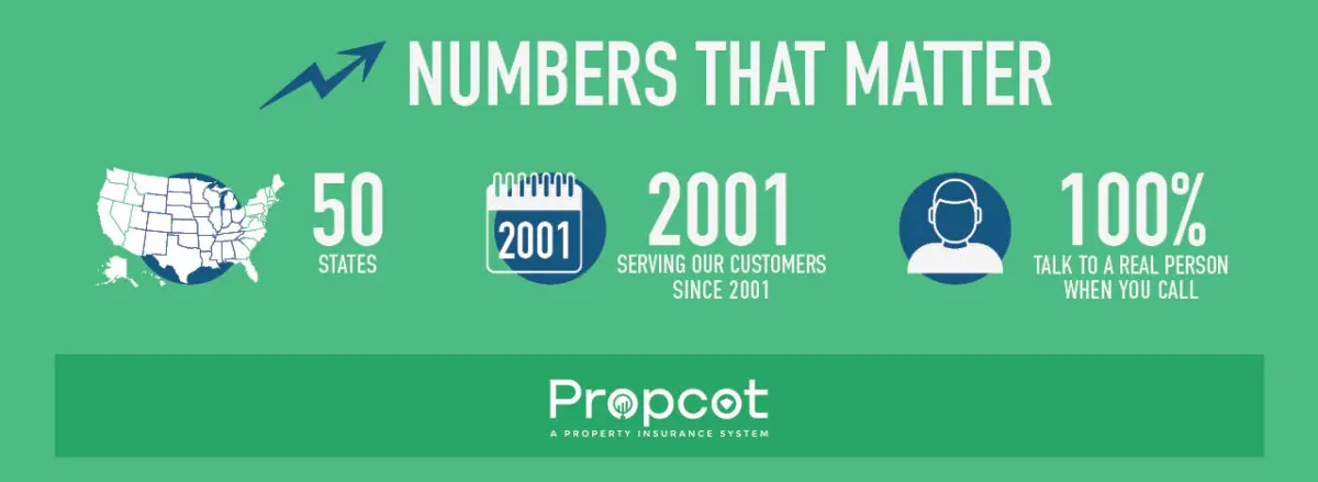 Numbers That Matter APIA Numbers that matter, we have been in all 50 states since 2001